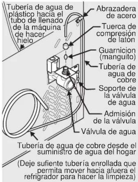 FRIGIDAIRE RNAB081J1JBRG - IMPORTANTE - 1