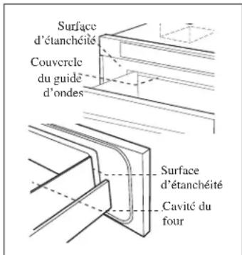 Kucht KMD24S - SUR LE DÉBALLAGE ET L'ÉVALUATION DE VOTRE FOUR DRAWER MICROWAVE - 1