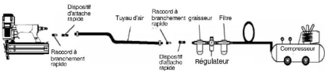 Freeman PBR32Q - RACCORD RECOMMANDÉ - 1