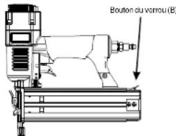 Bouton du vorrou (B)