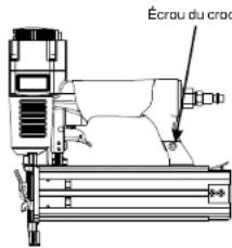 Écrou du croc