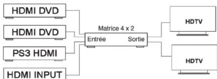 Digitus DS-48300 - Branchement et fonctionnement - 1