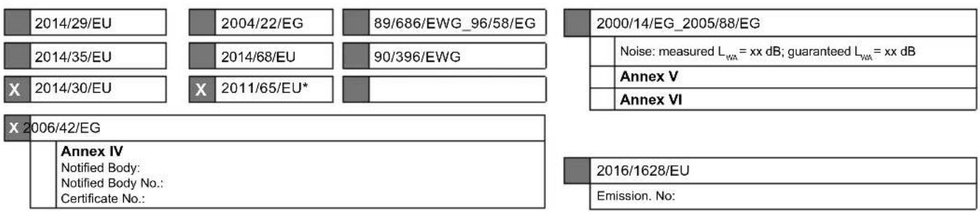 2014/29/EU 2004/22/EG 89/686/EWG_96/58/EG 2014/35/EU 2014/68/EU 90/396/EWG 2014/30/EU X 2011/65/EU* 2000/14/EG_2005/88/EG Noise: measured LWA = xx dB; guaranteed LWA = xx dB Annex V Annex VI X 2006/42/EG Annex IV Notified Body: Notified Body No.: Certificate No.: 2016/1628/EU Emission. No: