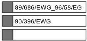 89/686/EWG_96/58/EG 90/396/EWG