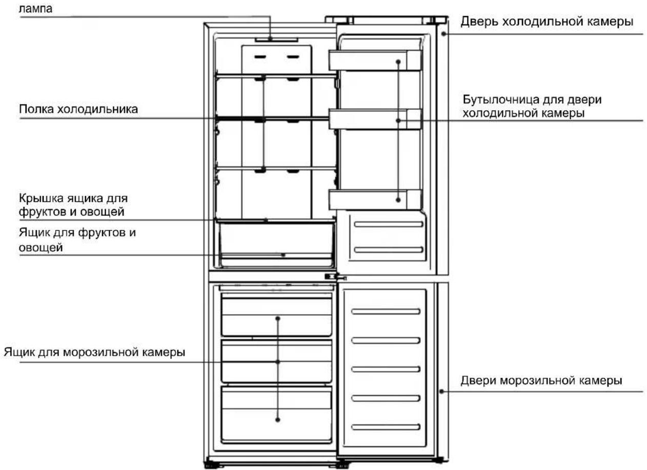 лампа Полка холодильника Крышка ящика для фруктов и овощей Ящик для фруктов и овощей Ящик для морозильной камеры Дверь холодильной камеры Бутылочница для двери холодильной камеры Двери морозильной камеры