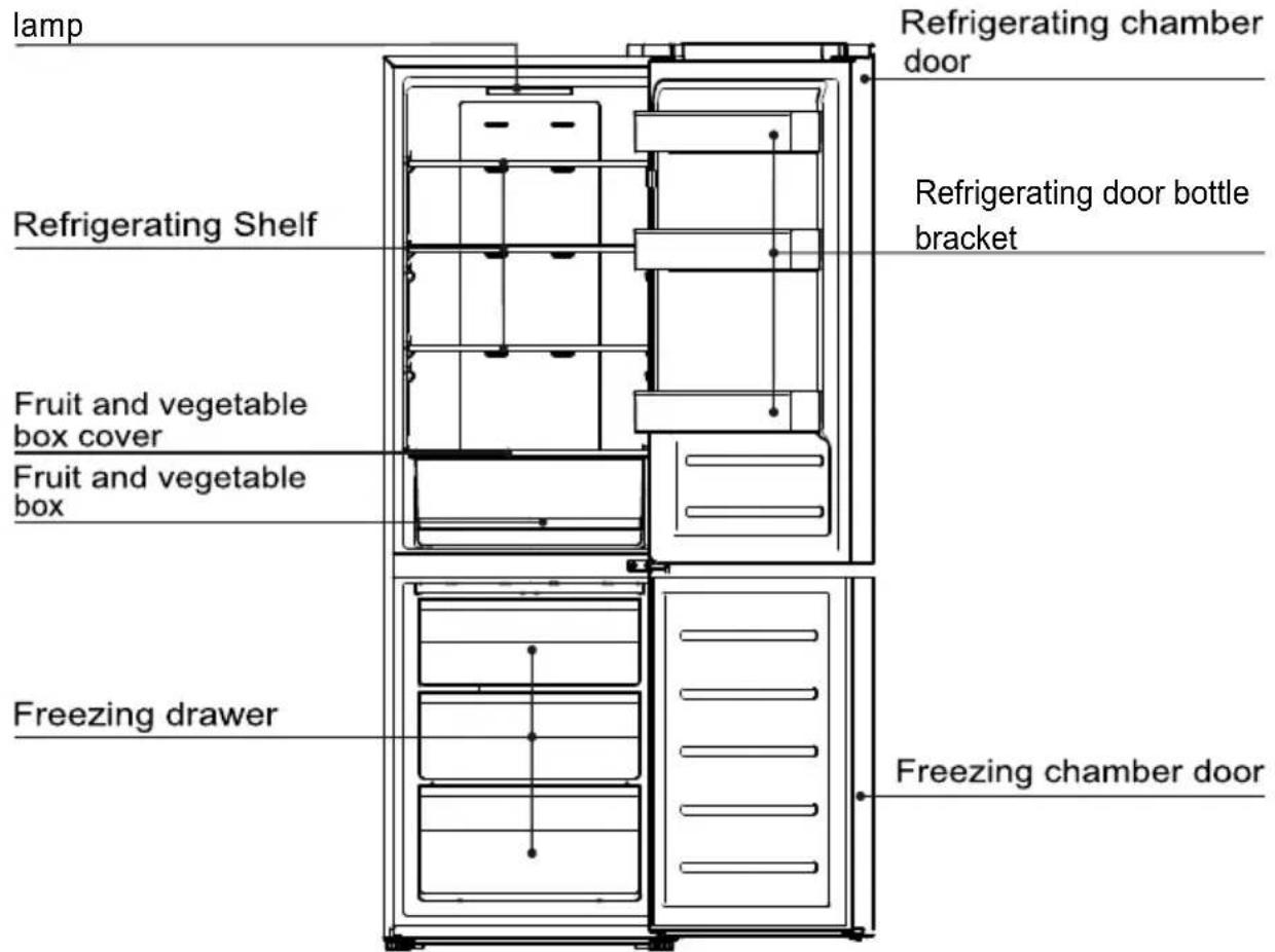 lamp Refrigerating Shelf Fruit and vegetable box cover Fruit and vegetable box Freezing drawer Refrigerating chamber door Refrigerating door bottle bracket Freezing chamber door
