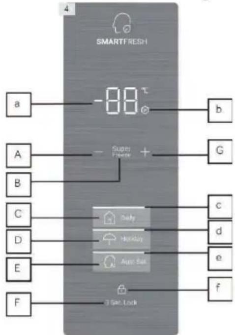 HAIER H2F-385WD - Pannello di controllo (Fig. 4) - 1