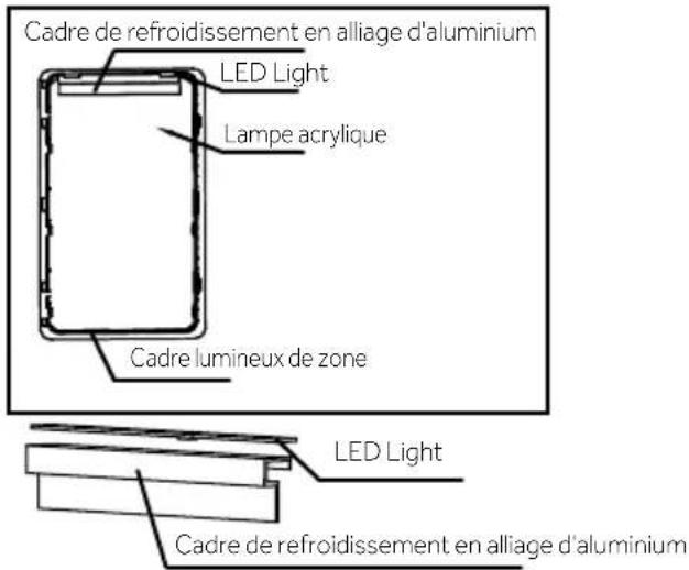 Cadre de refroidissement en alliage d'aluminium LED Light Lampe acrylique Cadre lumineux de zone LED Light Cadre de refroidissement en alliage d'aluminium