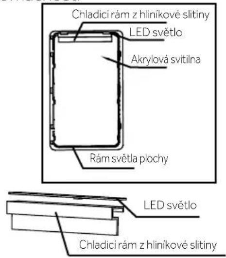 Chladicí rám z hliníkové slitiny LED světlo Akrylová svítilna Rám světla plochy Chladicí rám z hliníkové slitiny LED světlo