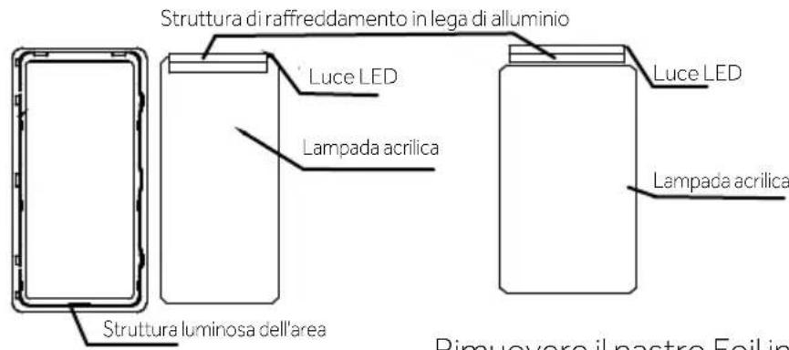 Struttura di raffreddamento in lega di alluminio Luce LED Lampada acrilica Struttura luminosa dell'area Luce LED Lampada acrilica Pimuovore il nastro Foil in