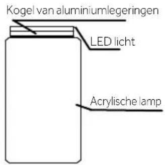 Kogel van aluminiumlegeringen LED licht Acrylische lamp