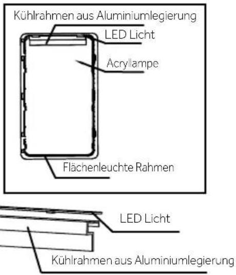 Kühlrahmen aus Aluminiumlegierung LED Licht Acrylampe Flächenleuchte Rahmen LED Licht Kühlrahmen aus Aluminiumlegierung
