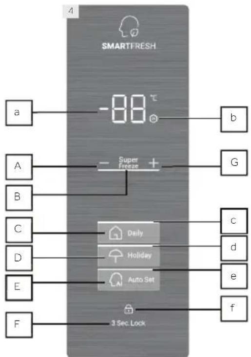 HAIER H2F-385WD - Control panel (Fig. 4) - 1