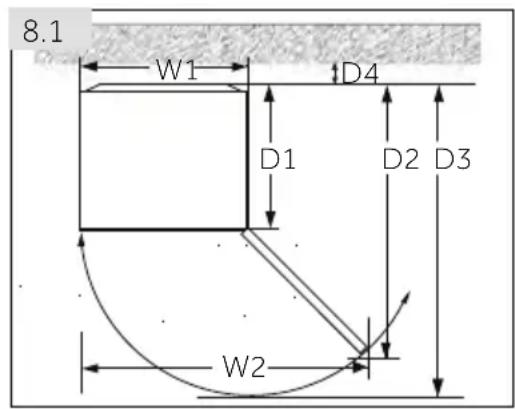 8.1 W1 D4 D1 D2 D3 W2
