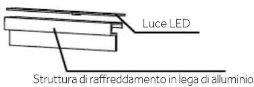 Luce LED Struttura di raffreddamento in lega di alluminio