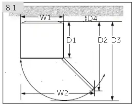 8.1 W1 D4 D1 D2 D3 W2