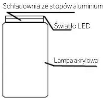 Schładownia ze stopów aluminium Światło LED Lampa akrylowa