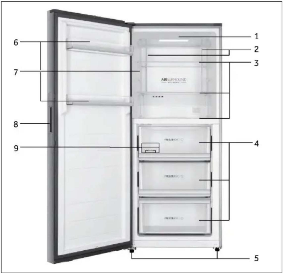 1 2 3 6 7 AIR SURROUND 4 FREEDRICH CO. FREEDRICH CO. FREEDRICH CO. 5