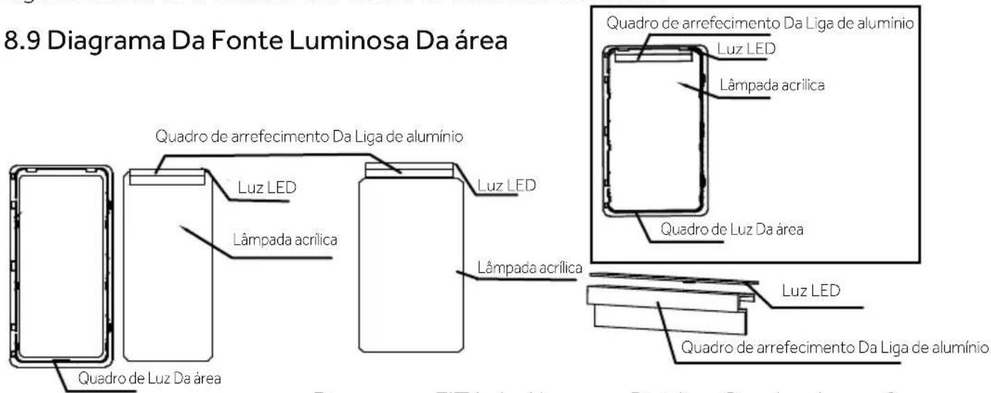 8.9 Diagrama Da Fonte Luminosa Da área Quadro de arrefecimento Da Liga de alumínio Luz LED Lâmpada acrílica Lâmpada acrílica Quadro de arrefecimento Da Liga de alumínio Luz LED Lâmpada acrílica Quadro de Luz Da área Luz LED Quadro de arrefecimento Da Liga de alumínio