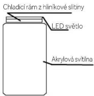 Chladicí rám z hliníkové slitiny LED světlo Akrylová svitilna