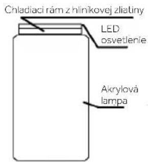 Chladiaci rám z hlnikovej zliatiny LED osvetlenie Akrylová lampa