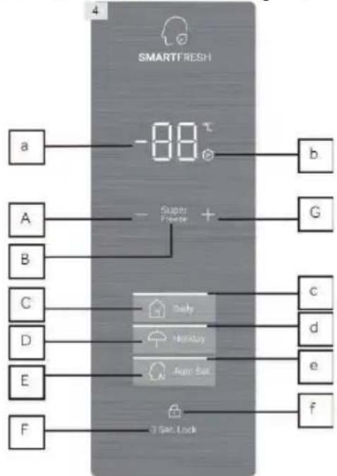 HAIER H2F-385WD - Painel de controlo (Fig. 4) - 1
