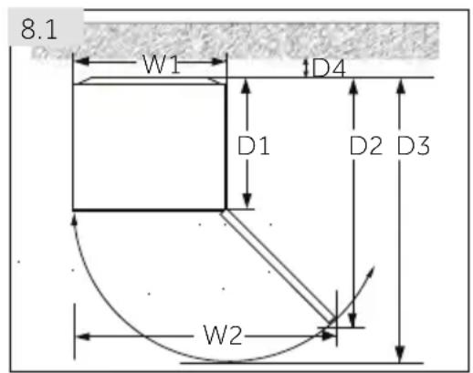 8.1 W1 D4 D1 D2 D3 W2