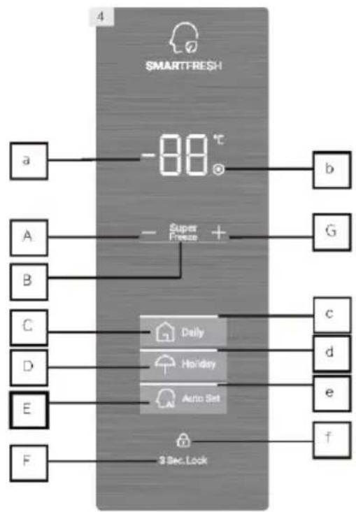 HAIER H2F-385WD - Ovládací panel (obr. 4) - 1
