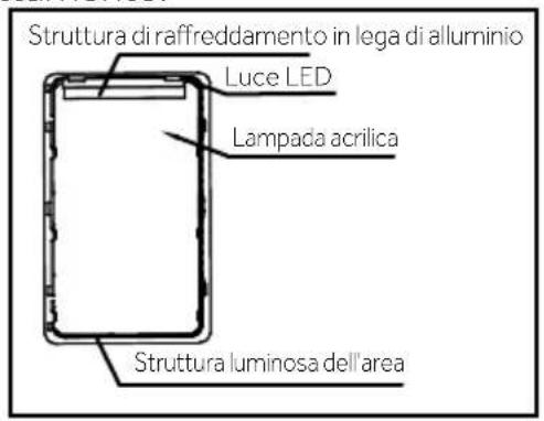 Struttura di raffreddamento in lega di alluminio Luce LED Lampada acrilica Struttura luminosa dell'area