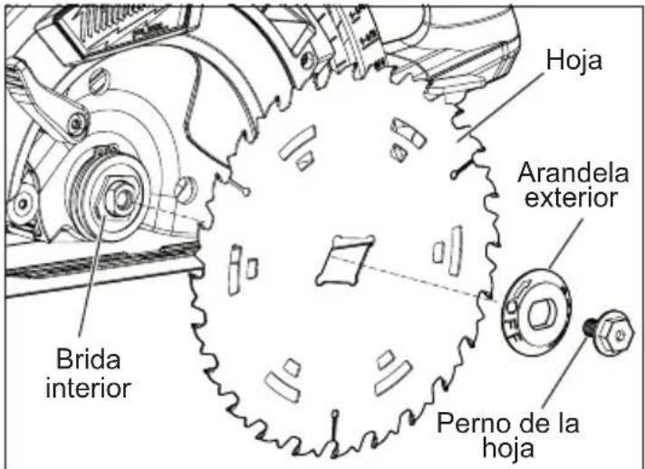 MILWAUKEE M18 Fuel 2830-21 - Instalación de la cucilla - 2