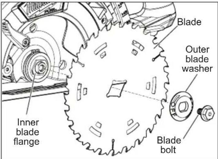 MILWAUKEE M18 Fuel 2830-21 - Installing Blade - 2