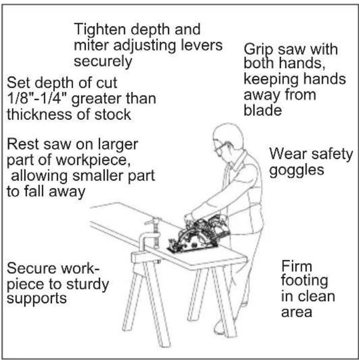 MILWAUKEE M18 Fuel 2830-21 - Kickback causes and related warnings - 5
