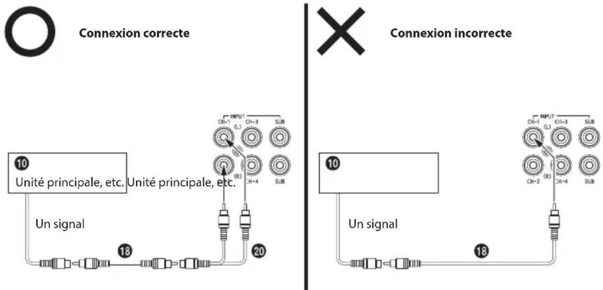 ALPINE S2-A55V - ■ Conseils importants pour le raccordement de l'adaptateur Y - 1