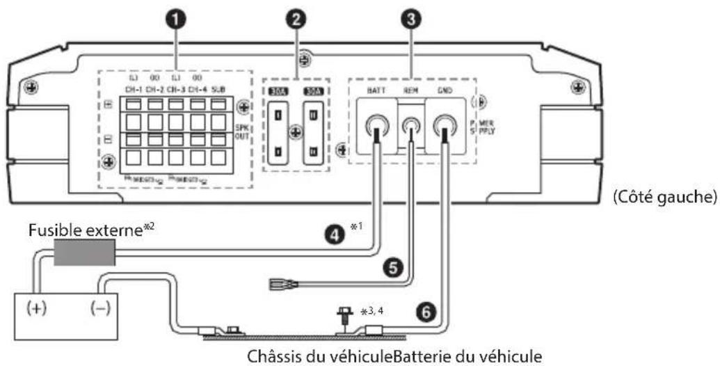 ALPINE S2-A55V - CONNEXIONS - 3