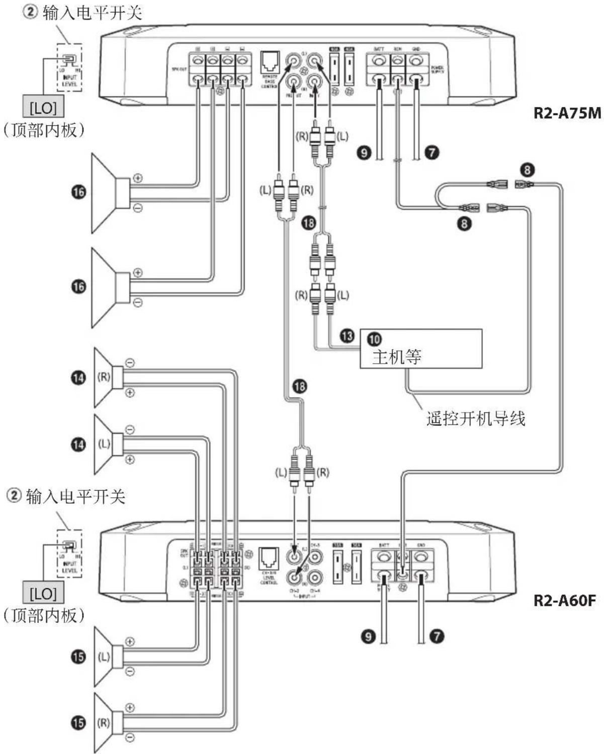 ALPINE R2-A75M - 4扬声器+超低频扬声器/2放大器系统(与R2-A60F的连接示例) - 1
