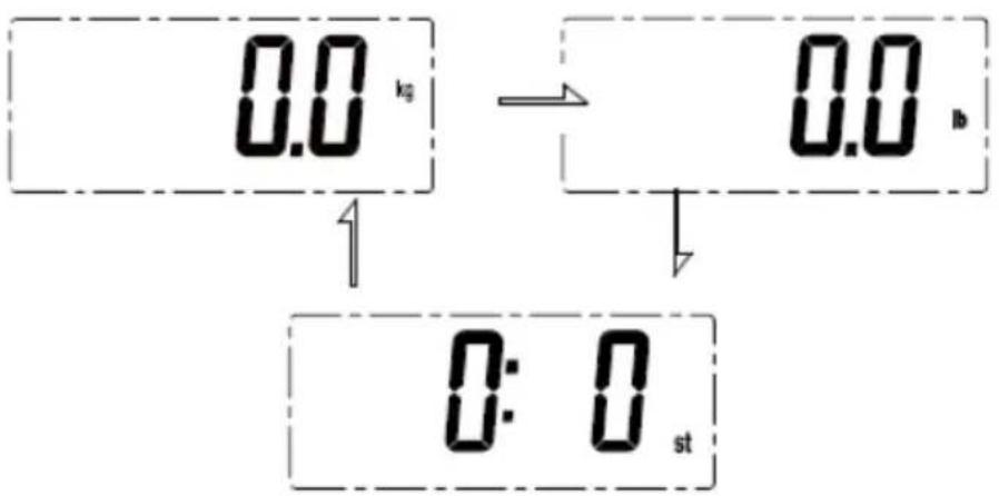 KALORIK EBS 40398 BK - UNIDAD DE PESO - 1