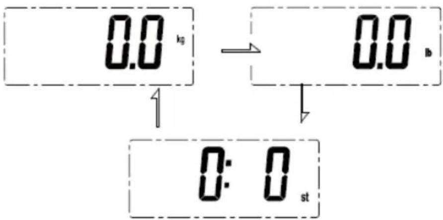 KALORIK EBS 40398 BK - UNITÉ DE POIDS - 1