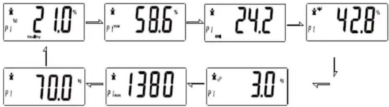 KALORIK EBS 40398 BK - Weighing and analyzing the body data: - 2