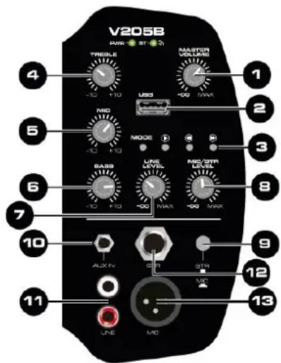 Vonyx V205B - Interrupteur Power - 1