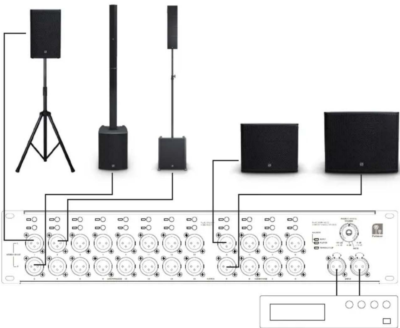 Palmer Grand Audition MKII - EXEMPLE DE CÂBLAGE - 1