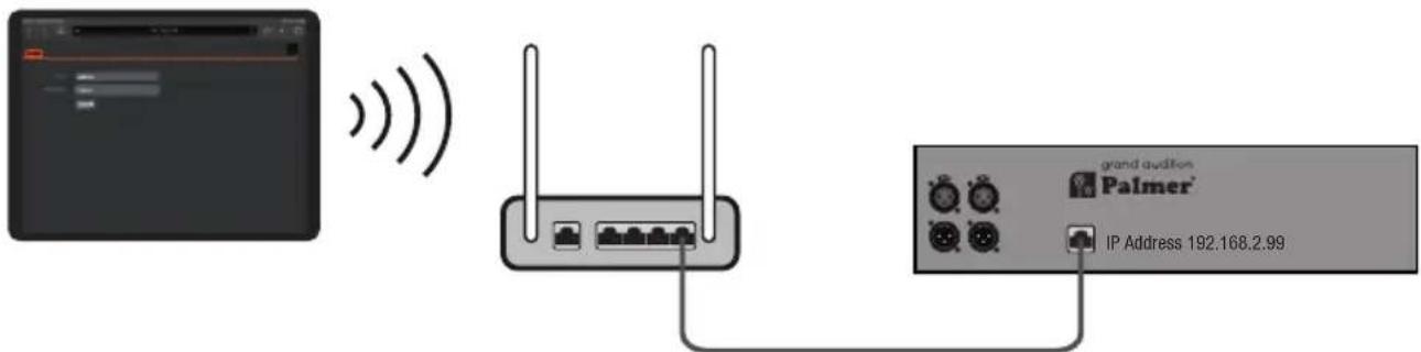 Palmer Grand Audition MKII - CONNEXION FILAIRE VIA ETHERNET - 3