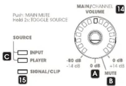 Palmer Grand Audition MKII - TASTI DI COMANDO LOUDSPEAKER E SUBWOOFER - 2