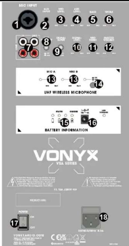 Vonyx VSA700-BP - AC IN AND FUSE HOLDER - 1