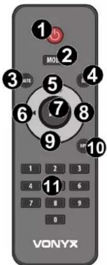 Vonyx VSA150S - AFSTANDBEDIENING - 1