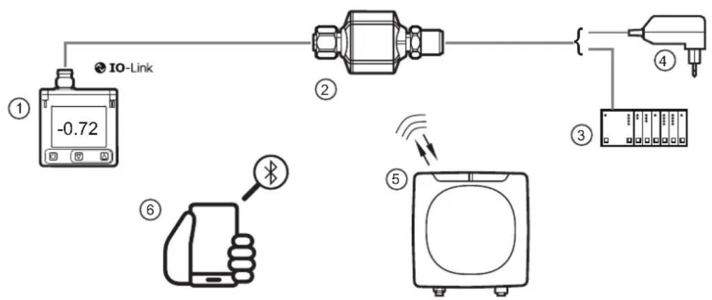 IFM EIO344 - Exemple d'application - 1