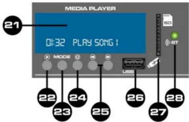 MEDIA PLAYER 0:32 PLAY SONG! 21 MODE 22 23 24 25 26 27 28 SD BT
