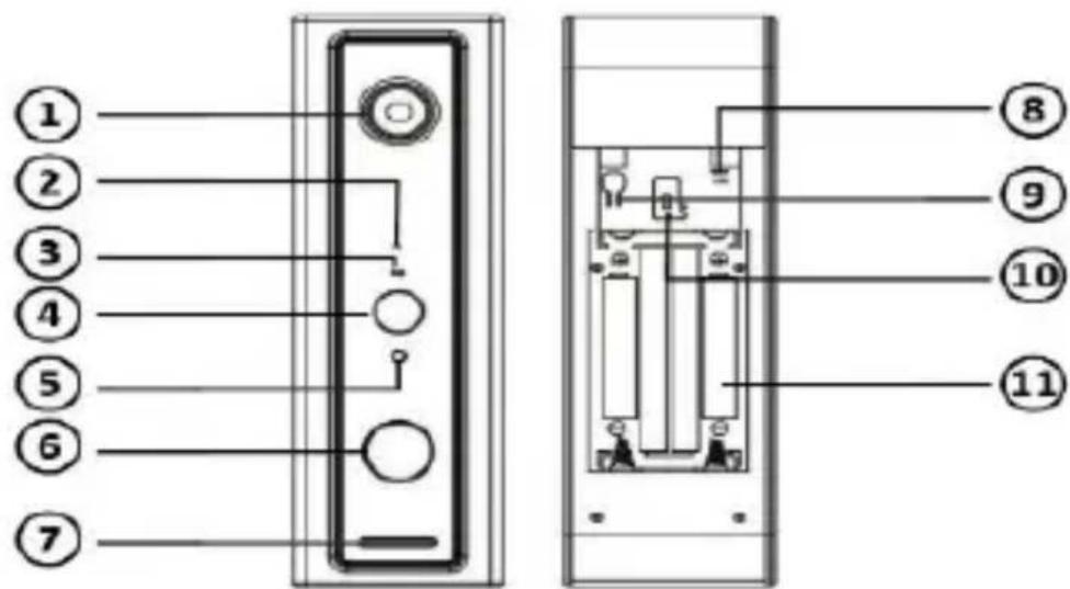 Digitus DN-18650 - Instructions pour la mise en service Vue d'ensemble du matériel : - 1