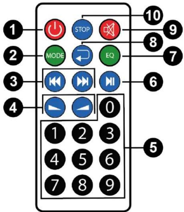 1 2 3 4 STOP MODE EQ 0 1 2 3 4 5 6 7 8 9 10 9 8 7 6 5
