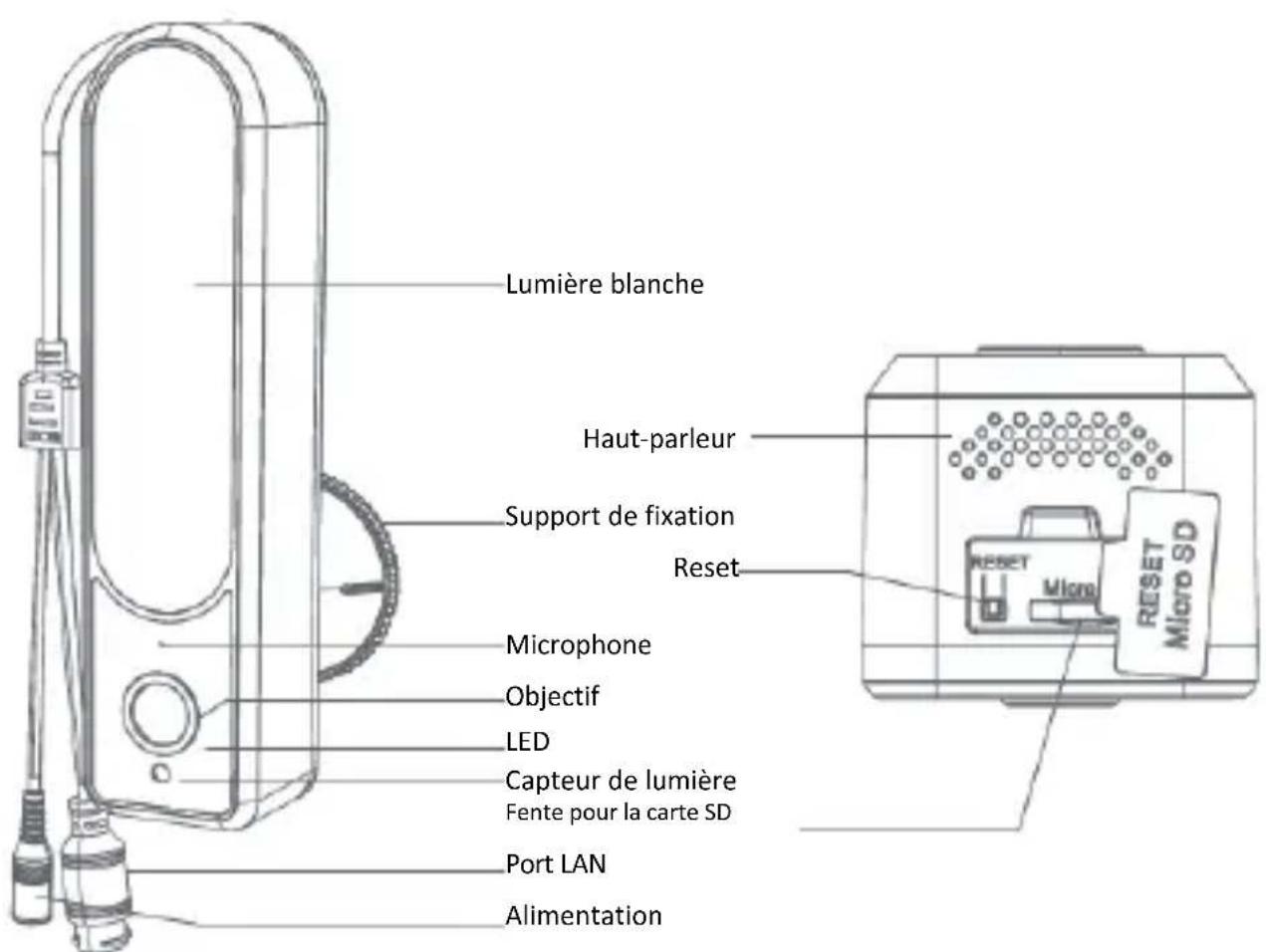 Digitus DN-18602 - Instructions pour la mise en service Vue d'ensemble du matériel : - 1