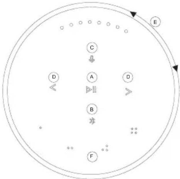 BANG & OLUFSEN Beosound 2 3rd Generation - DAGLIG ANVÄNDNING - 1